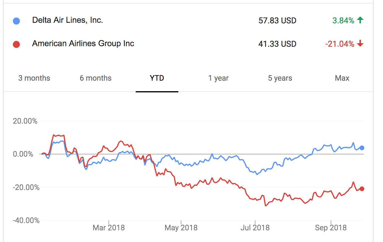  Google Finance 